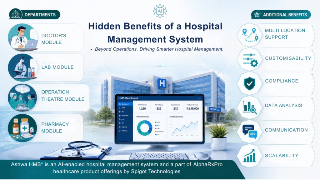 Benefits of Using a Hospital Management System