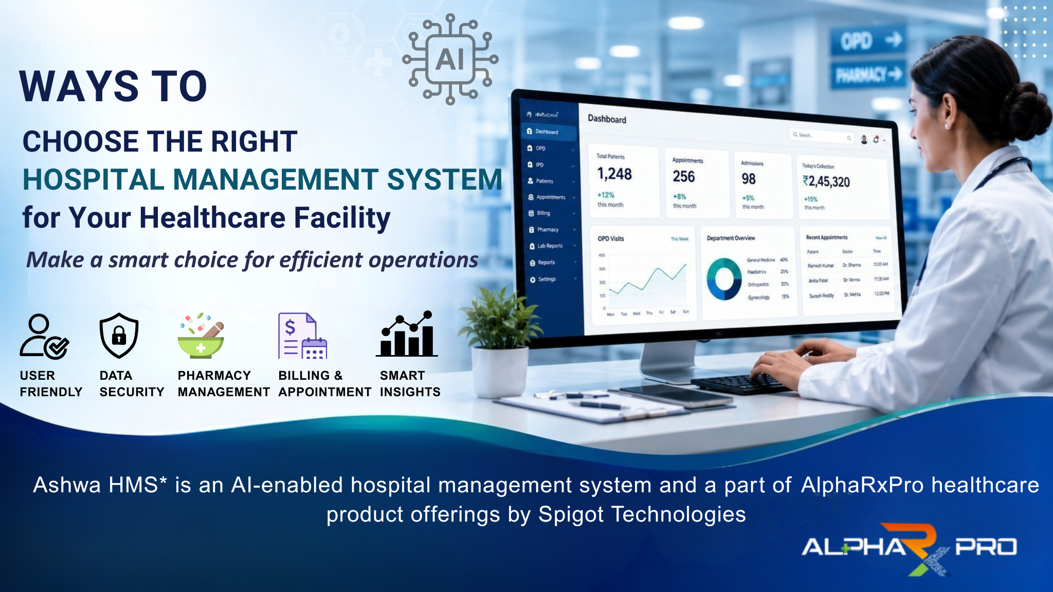 How to Choose the Right Hospital Management System? | Alpharxpro